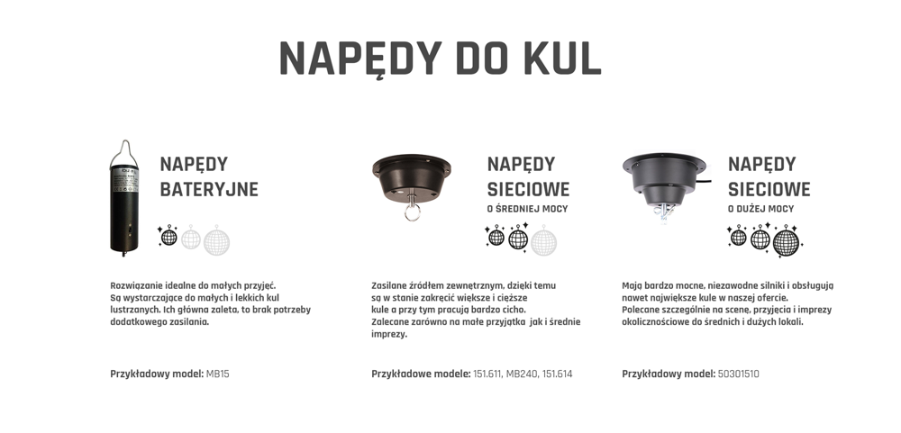 Reflektor Pin spot LED 6W do kuli lustrzanej BeamZ 