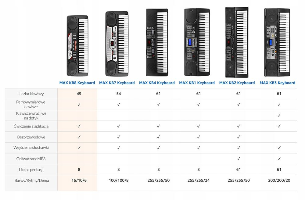 Keyboard KB8 MAX 49 klawiszy