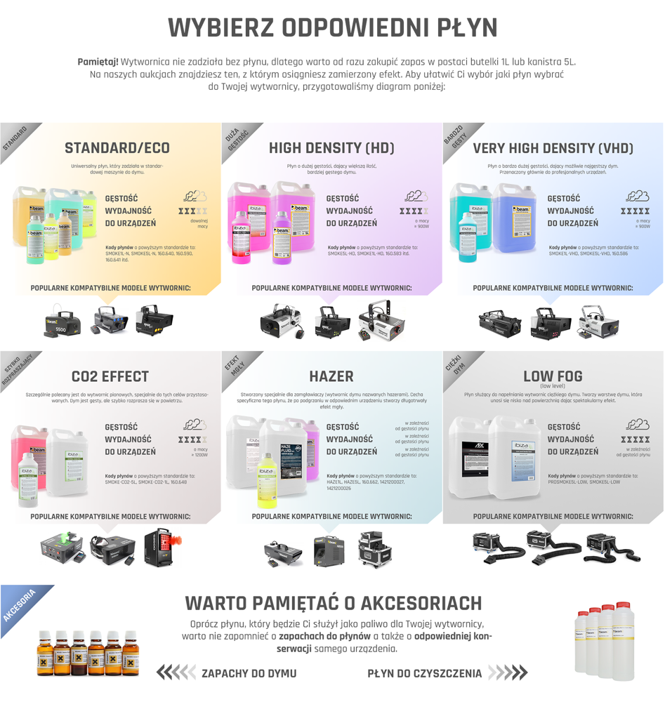 Wytwornica dymu z efektem LED BeamZ Rage 1000LED