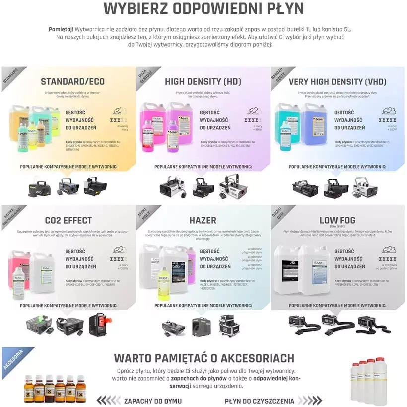 Wytwornica dymu ciężkiego BeamZ ICE1800+ płyn 5l